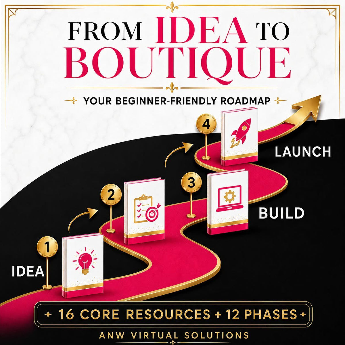 From Idea to Boutique Startup Suite